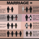 Illustration for article titled NY Clerk Resigns Rather Than Enable Gay Marriages